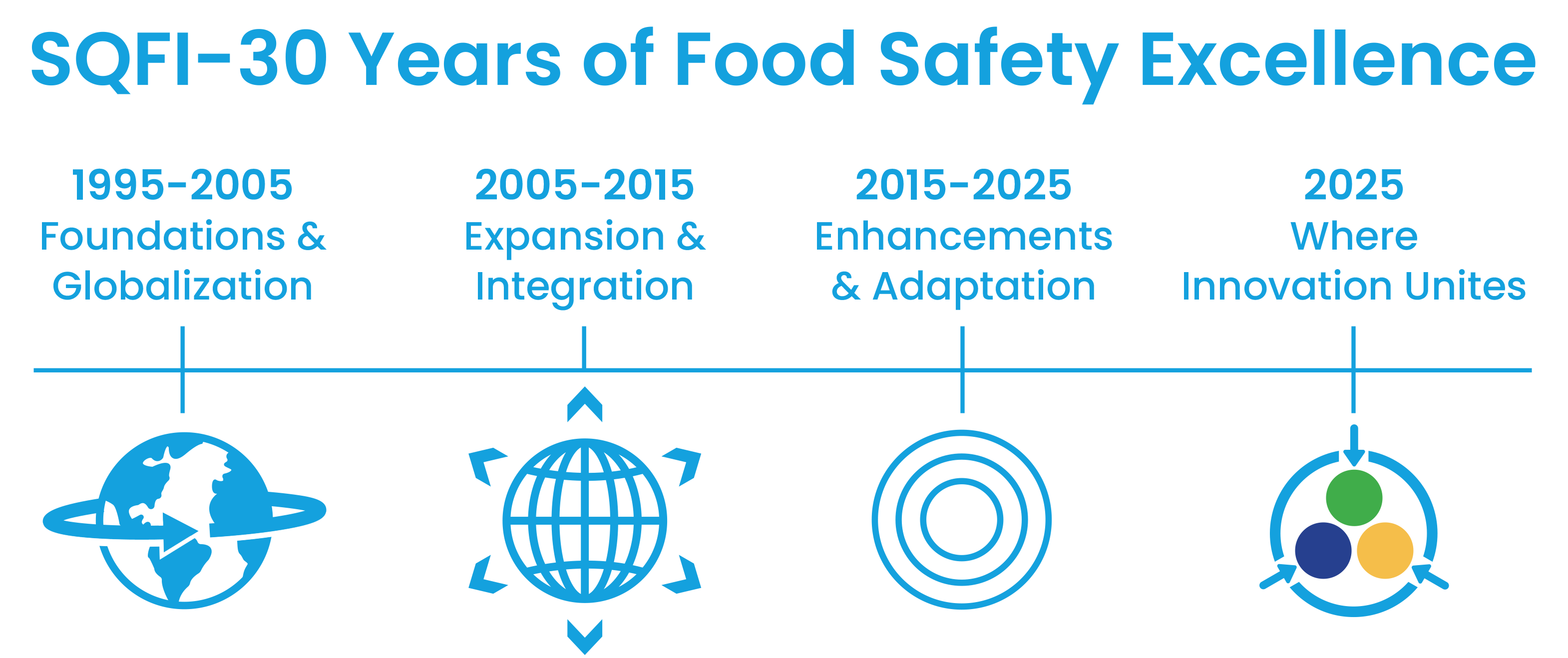 SQF Unites 2025 Timeline B